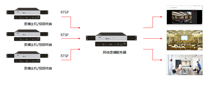4k 高清会议录播一体机技术方案(v1.0)_支持
